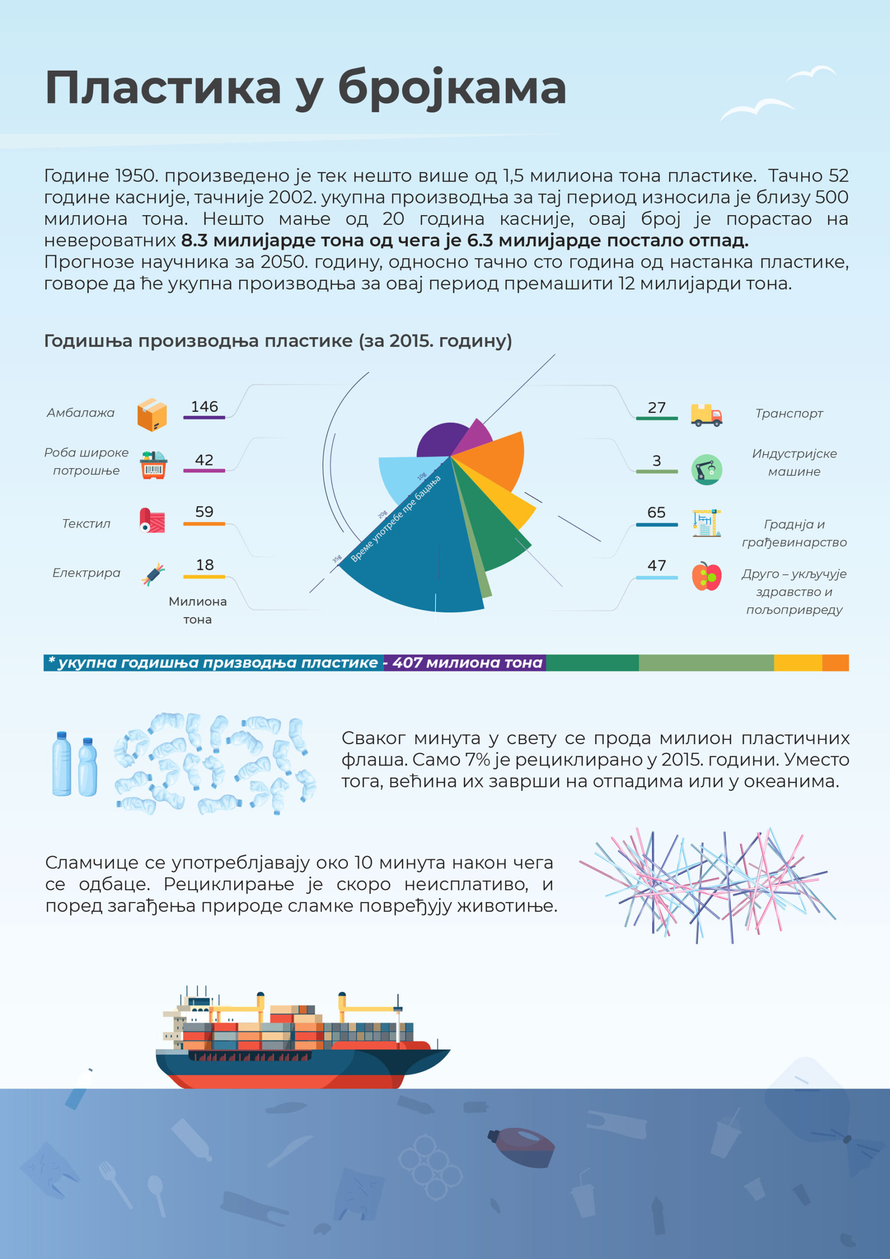 Infographic